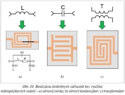 Obr. 10 Realizácia diskrétnych súčiastok bez využitia mikropásikových vedení – a) sériová cievka; b) sériový kondenzátor; c) transformátor